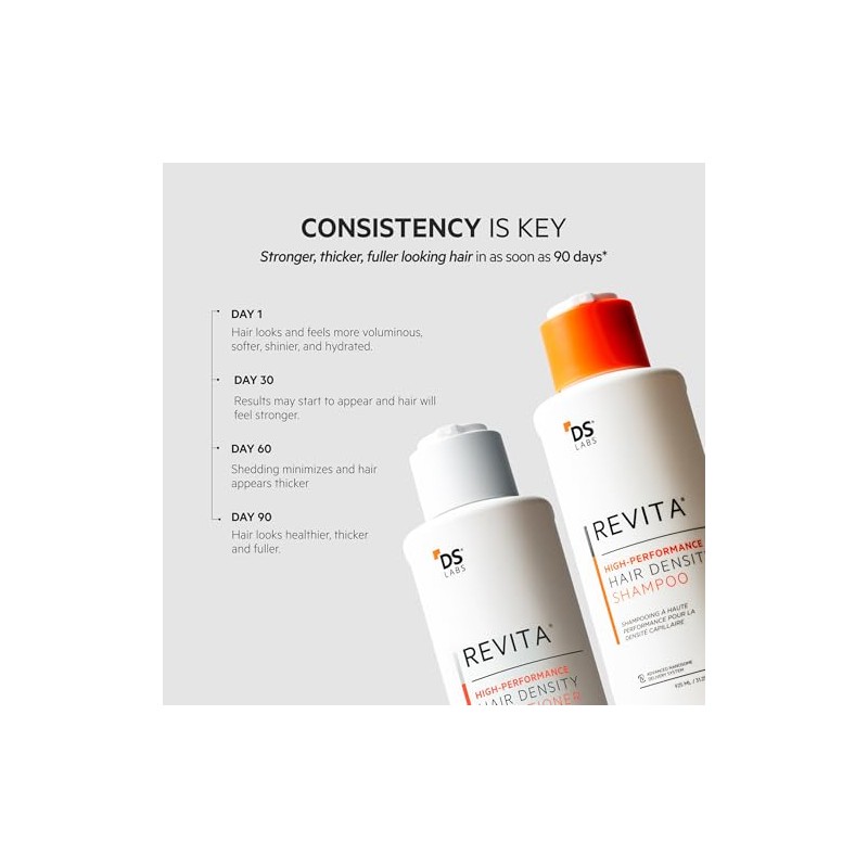 DS Laboratories | Kit Revita® Shampoo y Acondicionador para la