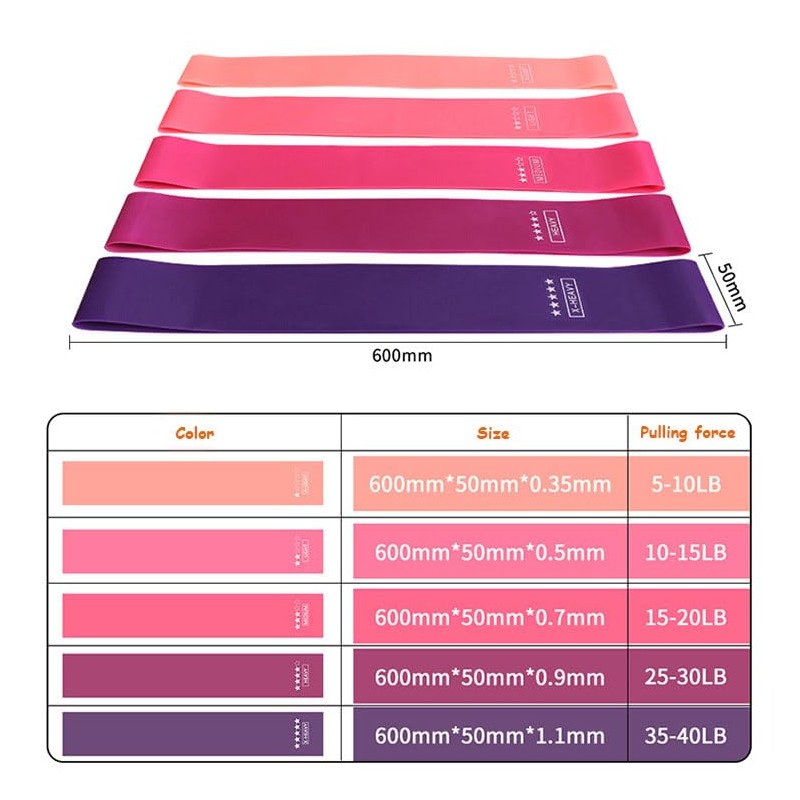 QYINXIU 5 Pcs Exercise Bands, Resistance Loop Exercise Bands, Exercise