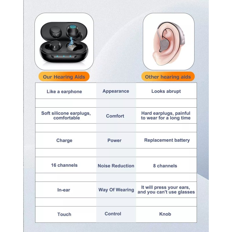 HOLFENRY Digital Hearing Aids Noise Cancelling 16 Channel Severe Loss