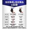 Chefal 足首サポーター 柔道整復師が本気で考えた [テーピング理論応用 足首 サポーター ］足首固定保護 スポーツ 日常生活兼用 (M,2個入り)