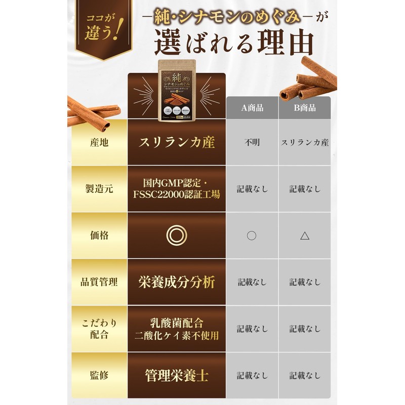 【管理栄養士監修】シナモン粒 錠剤 180粒 60日分 シナモン サプリ タブレット スリランカ産 セイロンシナモン 国内製造