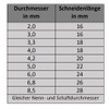 CNC QUALITÄT HM Drill Bit Diameter 2.0 to Diameter 10