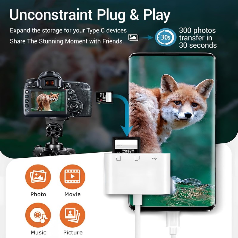 USB C SD Card Reader, 3-In-1 Micro SD Card Reader