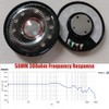 ELFINEAR PurityWave Neo 50mm Graphene Speaker Unit, 32 Ohm DIY