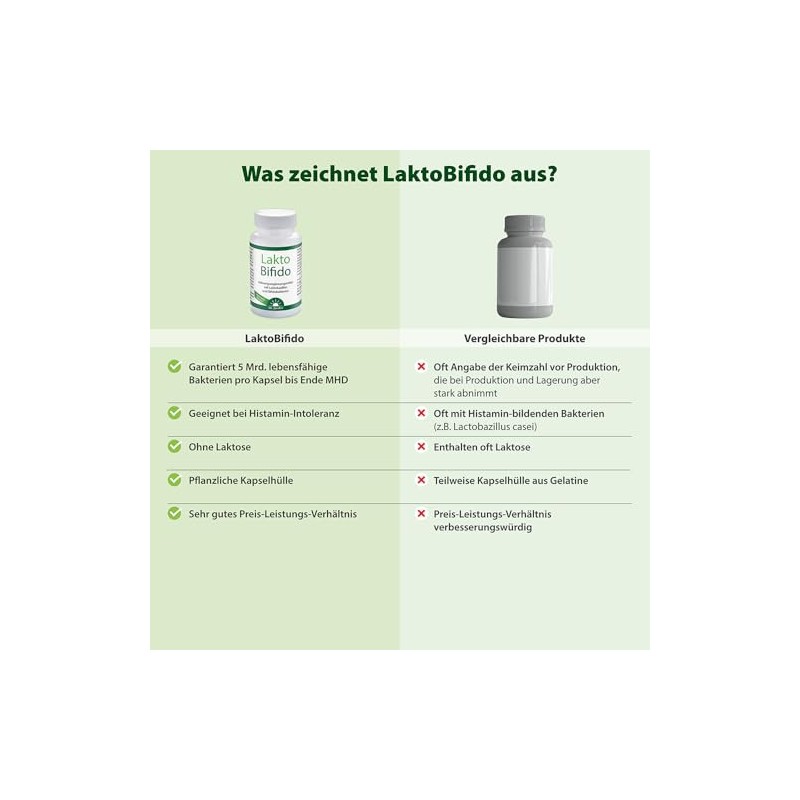 Lakto Bifido Dr. Jacob's Capsules Pack of 90 Capsules |