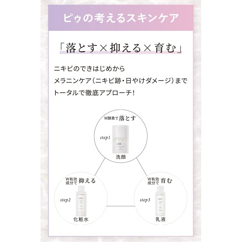 Pyu Acne White Milky Lotion (1 Refill Bag + Exclusive