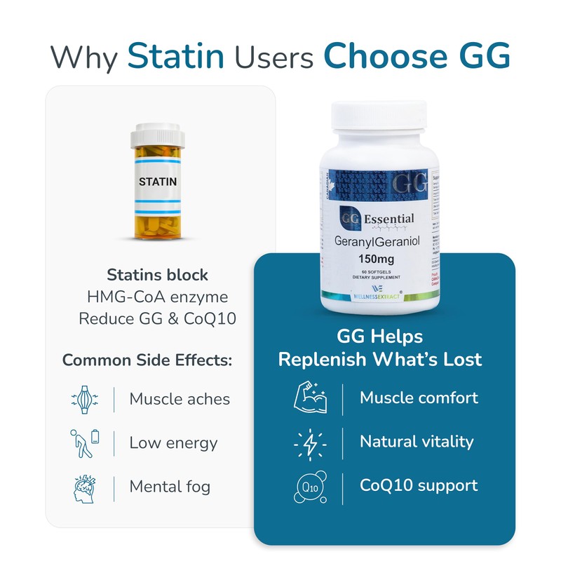 WELLNESS EXTRACT GG Essential Annatto Derived Dietary Supplement for Statin
