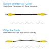 VOJKOREL Upgraded Double Shielded RCA Video Cable for Display and