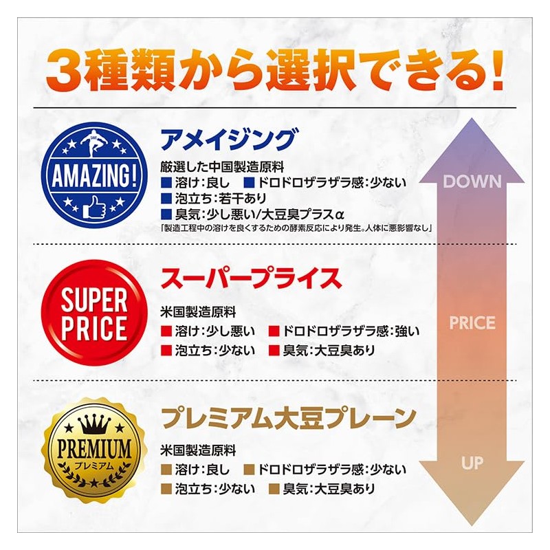 SAVE Amazing Soy Plain Soy Protein, Soy Protein, Protein, Non