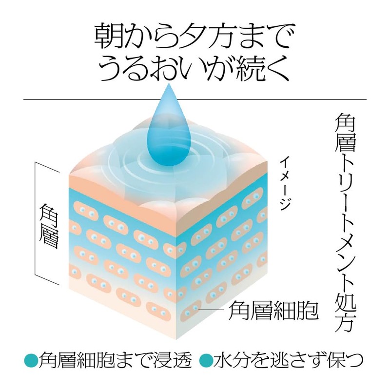 SOFINA iP Stratum Corneum Treatment, Basal Lotion, Refill