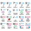 Logic Pro X - Shortcut Sticker Keyboard