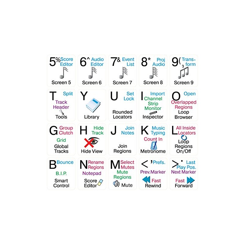 Logic Pro X - Shortcut Sticker Keyboard