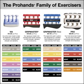 Prohands Gripmaster Rehab Hand Exerciser, Finger Exerciser (Hand Grip Strengthener), Spring-Loaded, Finger-Piston System, Added Palm Cushion, (7 lb Heavy Tension, Blue-Gripmaster Rehab)