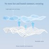 Cooling Blanket Throw Size, 50"x70" Cooling Blankets for Hot Sleepers,