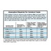 PackFreshUSA: 5 Pack - 2000cc Oxygen Absorber Packs - Food