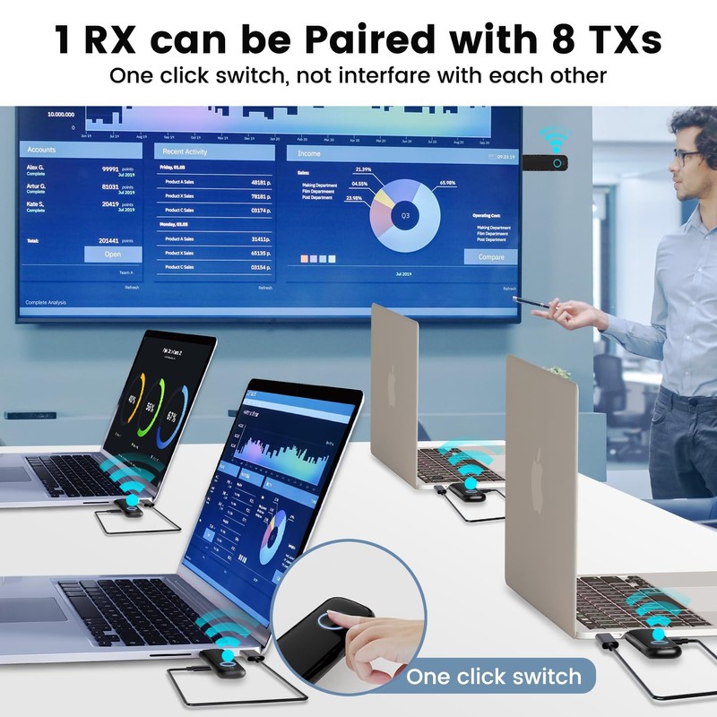 Wireless Transmitter, Use with BHGift Wireless HDMI Receiver, Range up