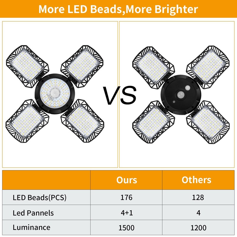 Auzev Solar Shed Light Indoor Outdoor Upgrade 176 LED 4