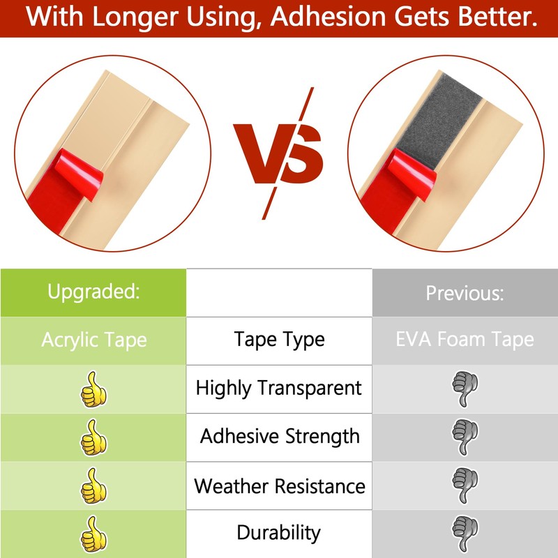 20Ft PVC Floor Edging Trim - Self Adhesive Carpet to