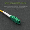 5pcs Fiber Optic Adapter LC/APC, FTTH LC/APC Optical Singlemode Connector,