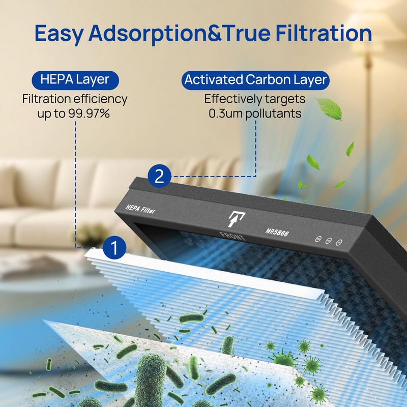 MR5866 Air Purifier Replacement Filter, True HEPA Filter Compatible with