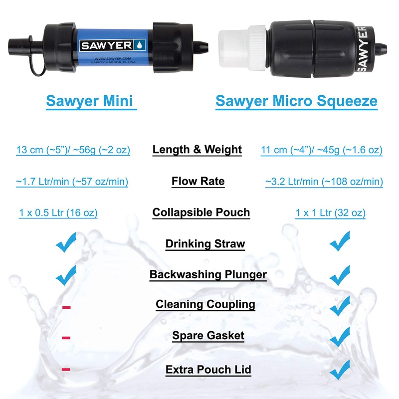 Sawyer Dual-Threaded Mini Plus Water Filter Double Thread Sets (SP2129+SP113)