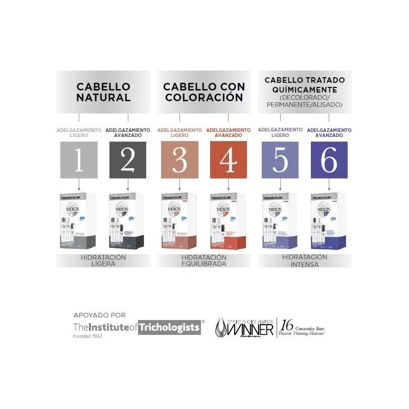 Kit Tratamiento para Cabello Nioxin Sistema 3 Para Caída Del