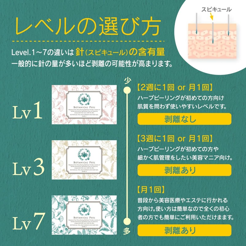 BOTANICAL PEEL Botanical Peel Level 1 (1 Piece), Herb Peeling