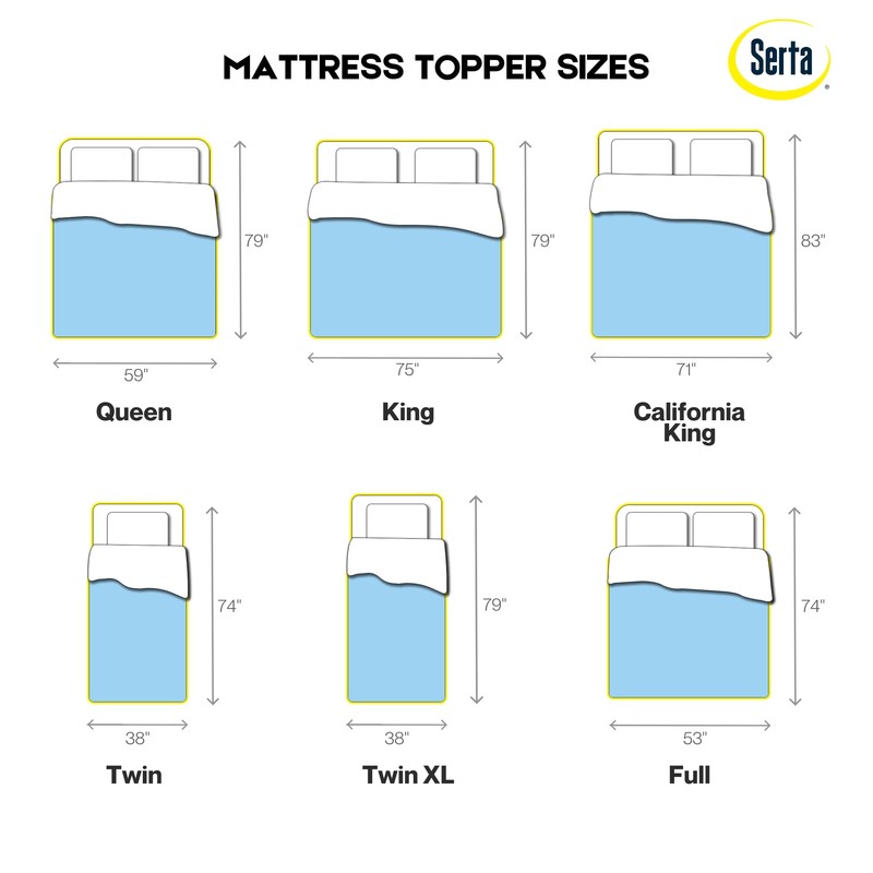 Serta ThermaGel Cooling, Pressure-Relieving Memory Foam Mattress Topper, 3 Inch,