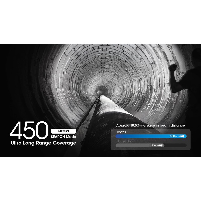 Nitecore EDC33 4000 Lumen LED USB-C Rechargeable Tactical Flashlight, Battery,