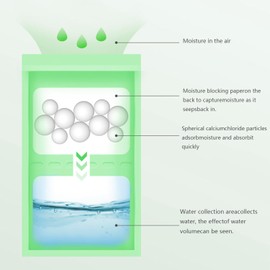 Kleiderschrank-Luftentfeuchter Hängesäcke, 500 g, 5 Stück, hängende Kleiderschrank-Luftentfeuchterbeutel mit Feuchtigkeitsfang-Kristallen für Kleiderschränke, Schränke, Zuhause, Küche, Garage,