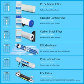 Geekpure 6 Stage Reverse Osmosis RO Drinking Water Filter System with UV Filter-75GPD