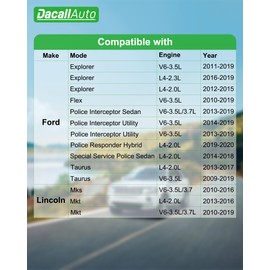 Dacall Engine & Cabin Air Filter Set for Ford Explorer (2011-2019), Flex (2010-2019), Police Interceptor Utility (2013-2019), Taurus (2009-2019); for Lincoln Mks. Replace FA-1884, CF11176