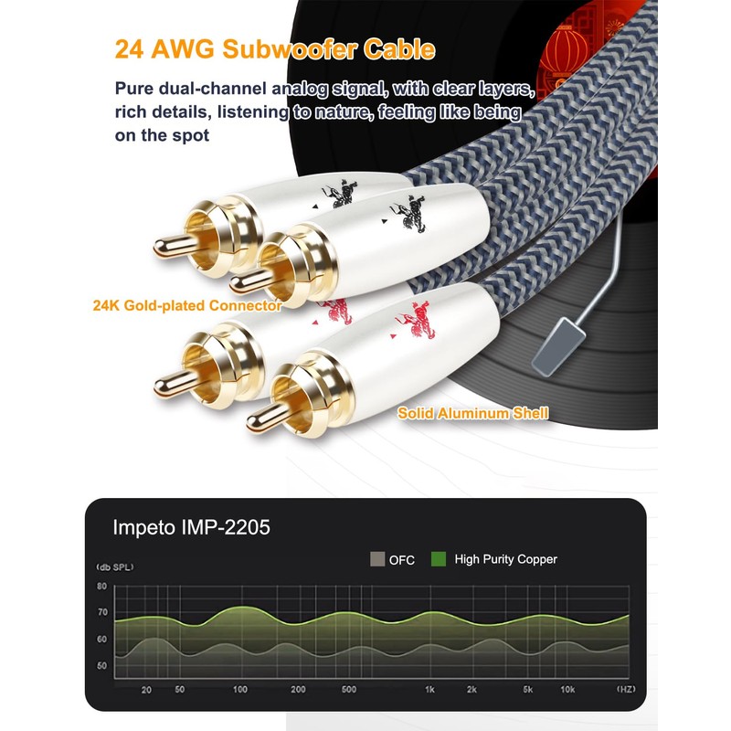 Impeto RCA Cable 2RCA to 2RCA Stereo Audio Cable 24K