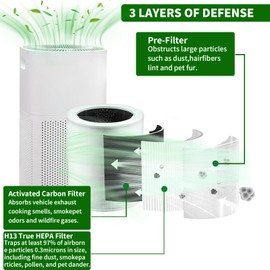 Premium Core 400S Replacement Filter for Core 400S,Core400S-P,Core 400S Smart WiFi Air Purifier.3-in-1 True HEPA Activated Carbon Filter, 2 Pack.