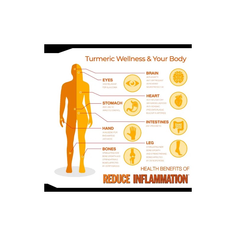 Reduce Inflamation® Suplemento Para Desinflamar Con Cúrcuma, 120 cápsulas Sin