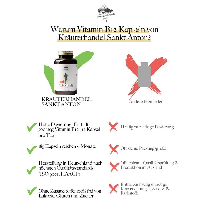 KRÄUTERHANDEL SANKT ANTON - Vitamin B12-500 mcg Vitamin B12 -