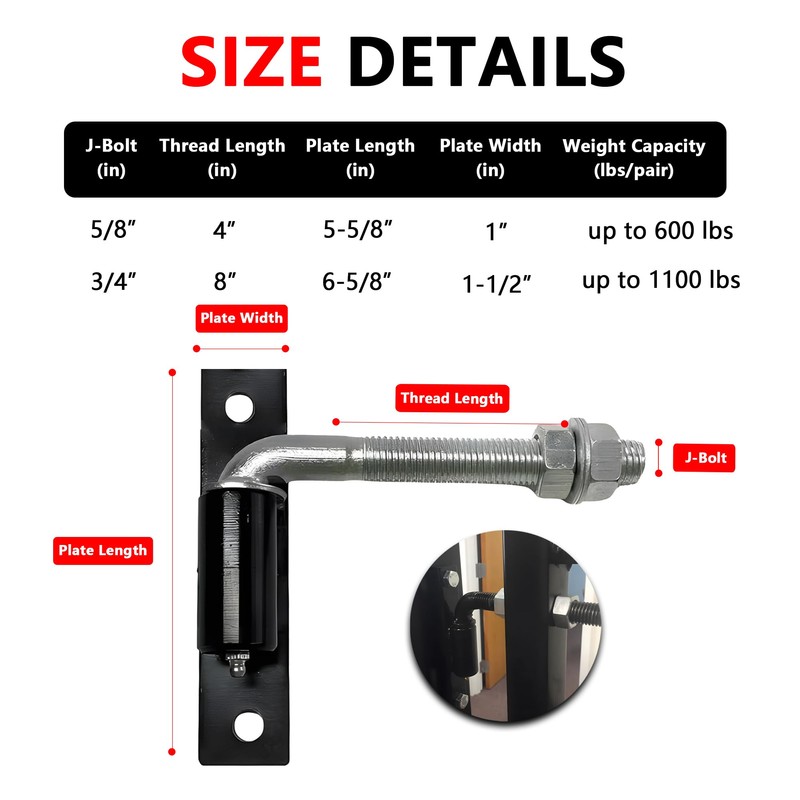 2 Pack J-Bolt Gate Hinge with Plate, Heavy Duty Welded