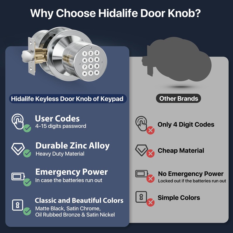 HIDALIFE Door Knob with Keypad, Keyless Entry Door Lock, Front