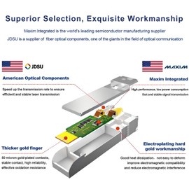 FLYPROFiber- 10GBase-LR SFP+ Transceiver, 10G Single Mode SFP+ to LC Optic Module, Cisco SFP-10G-LR, Ubiquiti UniFi UF-SM-10G, Meraki MA-SFP-10GB-LR, Netgear, Mikrotik, D-Link, 1310nm, 10km, 2pack