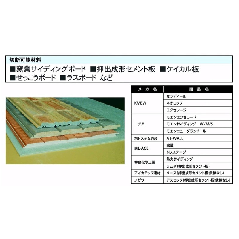 Motoyuki Globalsaw GTS-A-100-8 for Ceramics Siding Board Professional Exterior Wall