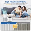 JORAIR D09 Replacement Filter Compatible with Tailulu Air Purifier Cleaner