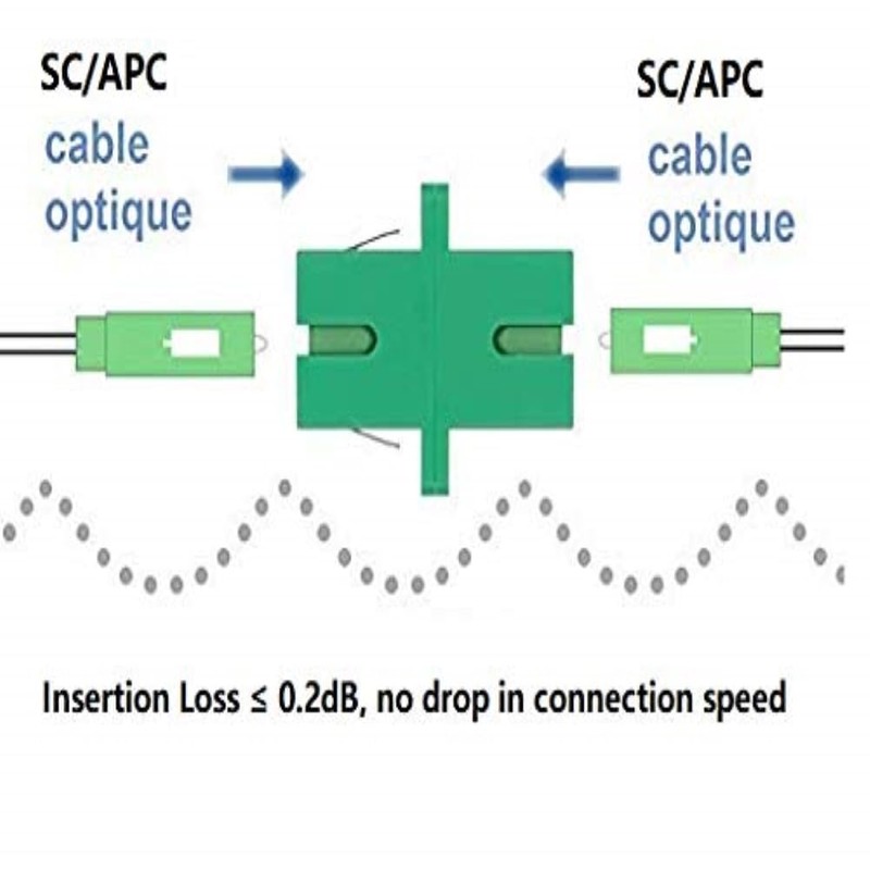 Elfcam - Fibre Optic Adapter, Fibre Optic Adapter / Coupling