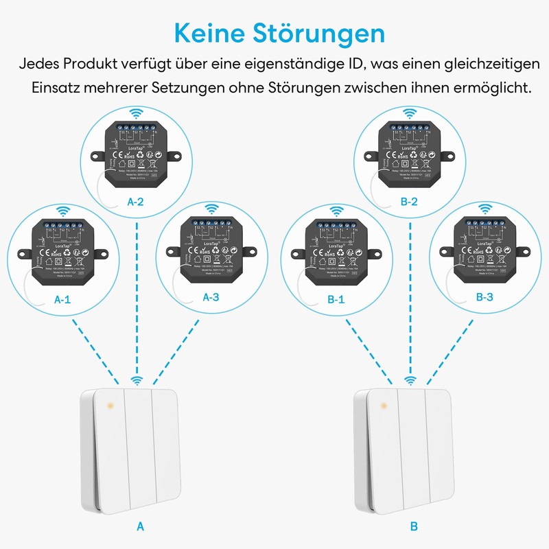 LoraTap Wireless Switch Set Wireless Receiver with Wireless Wall Switch