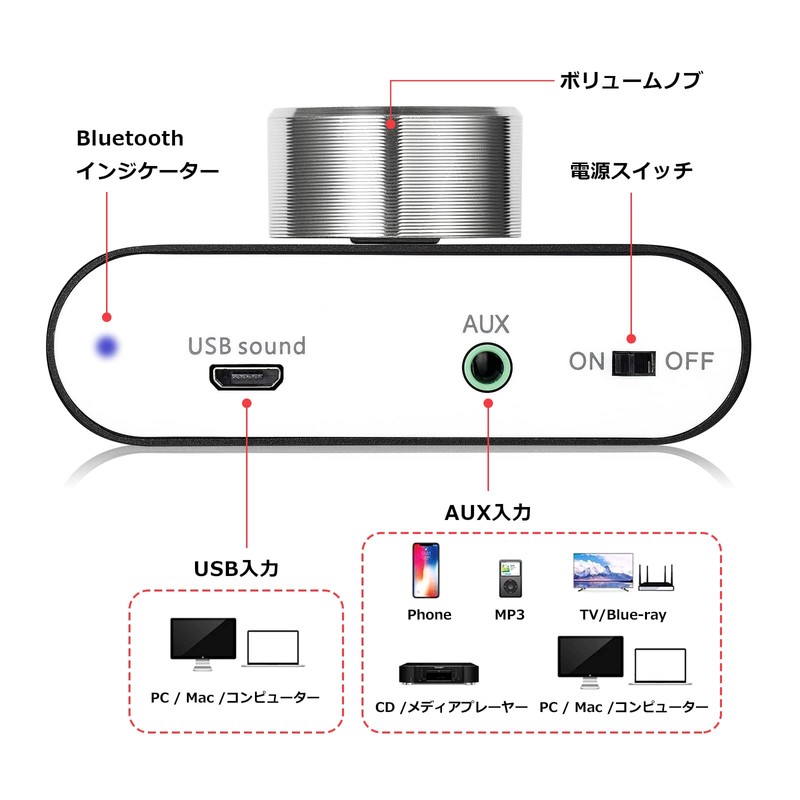 Nobsound New NS-01G Pro Power Amplifier Bluetooth 5.0 100W Amplifier