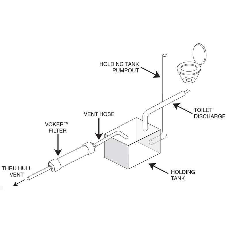 Voker Holding Tank Vent Filter (5/8") - Made In The