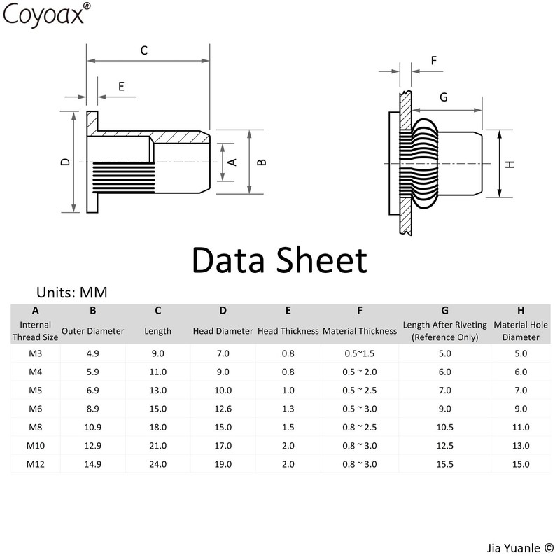 Set of 7 Rivet Nuts, Rivet Nut Pliers Set 3-M12