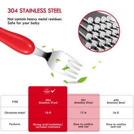 Lehoo Castle Children's Cutlery, 6-Piece Children's Cutlery from 1 Year, Children's Cutlery Plastic Stainless Steel, Cutlery Children from 2/3 Years, Baby Toddler Fork and Spoon (Circus)