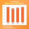 [내피부과의사의휴가] 마이크로패쓰 콜라겐 아이패치, 2개입, 1개 [My Dermatologist's Vacation] Micro