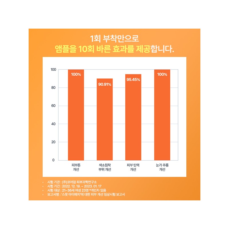 [내피부과의사의휴가] 마이크로패쓰 콜라겐 아이패치, 2개입, 1개 [My Dermatologist's Vacation] Micro