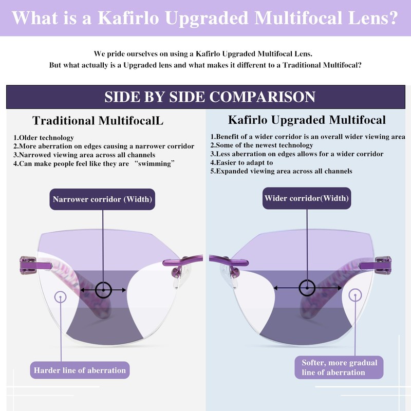 Kafirlo Progressive Multifocus Reading Glasses Women Cat Eye No Line